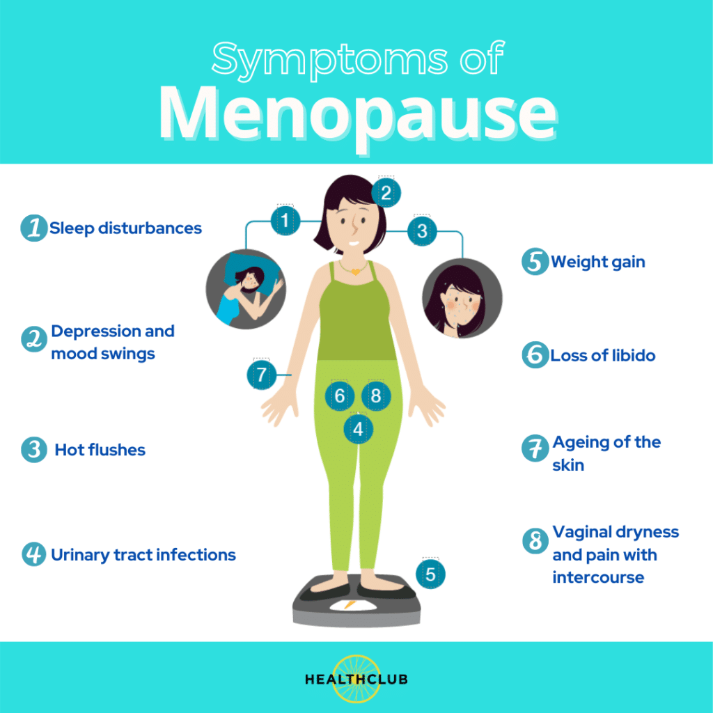 Let’s Talk About Menopause - TheHealthClub