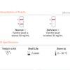 Newfoundland Iron Deficiency Test - Image 3